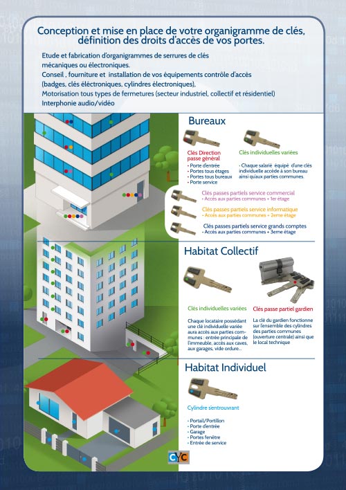 smart-access-02